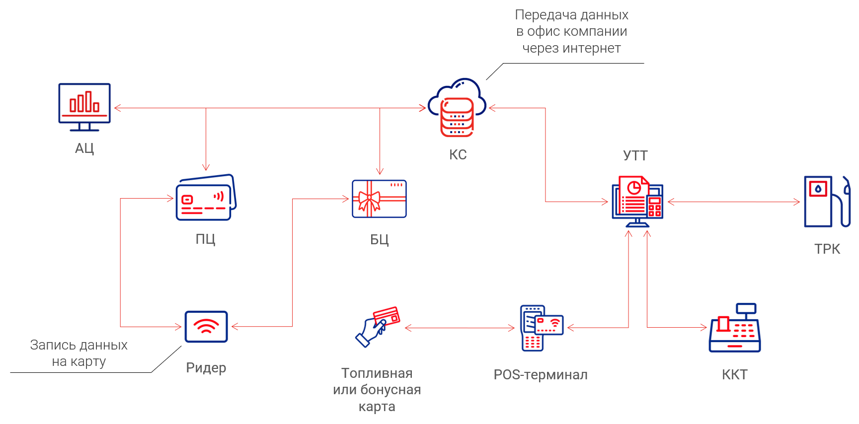 Схема экосистемы решений DELOR